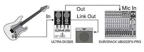 Behringer DI20 Ultra-DI Активный 2-канальный DI-бокс/сплиттер.